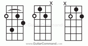 Bass Chords 7 Movable