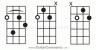 Moveable Pattern Bass Bass Chords Diagrams & TAB: How To Play Chords On Your Bass Guitar