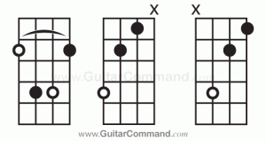 Bass Chords Minor Movable