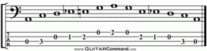 A Blues Scale Bass TAB