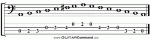 A Dorian Bass TAB