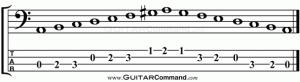 Harmonic Minor Scale Bass TAB