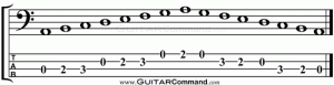 A Natural Minor Bass TAB