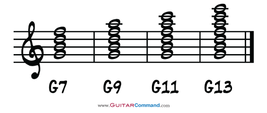 Extended Dominant Chords