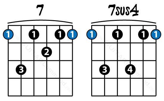 Dominant7 and 7sus4 Chords