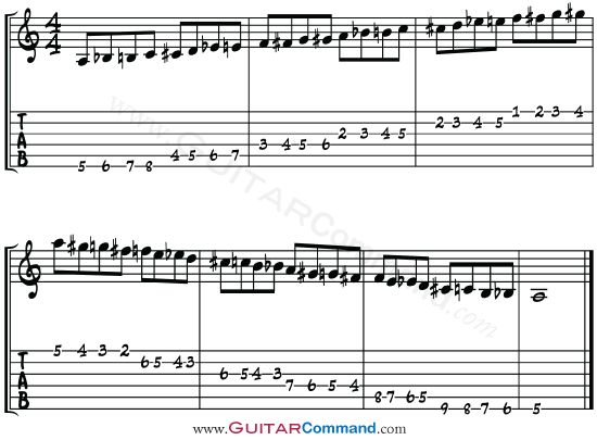 Chromatic Finger Exercise 1