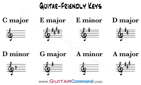 Guitar Keys