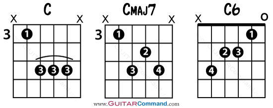 1 Chord From ii V I Progression