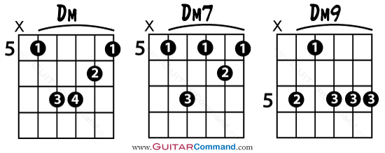 2 Chords From ii V I Progression