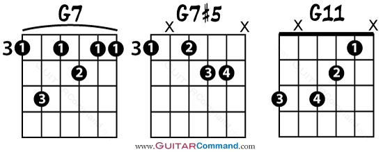 5 Chord Examples In 2 5 1 Progression In C