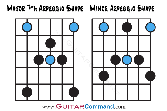 Diatonic-Arpeggios-Diagrams-For-Guitar-1