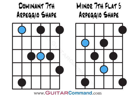 Diatonic Arpeggios Diagrams-For-Guitar-2