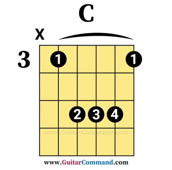 C bar chord