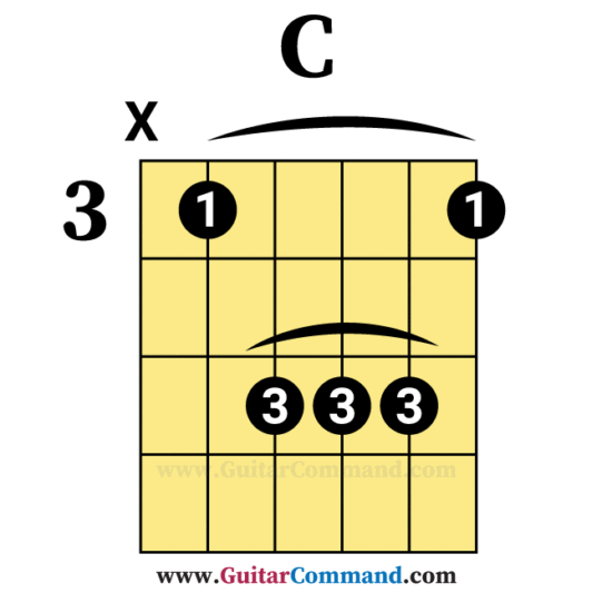 C bar chord a shape alternative fingering