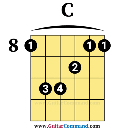 C bar chord for guitar