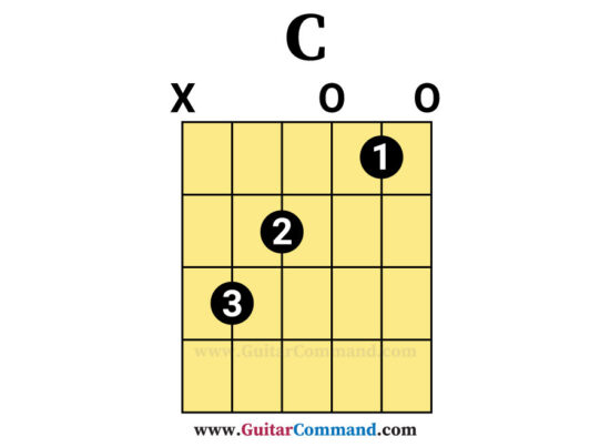 C chord for guitar