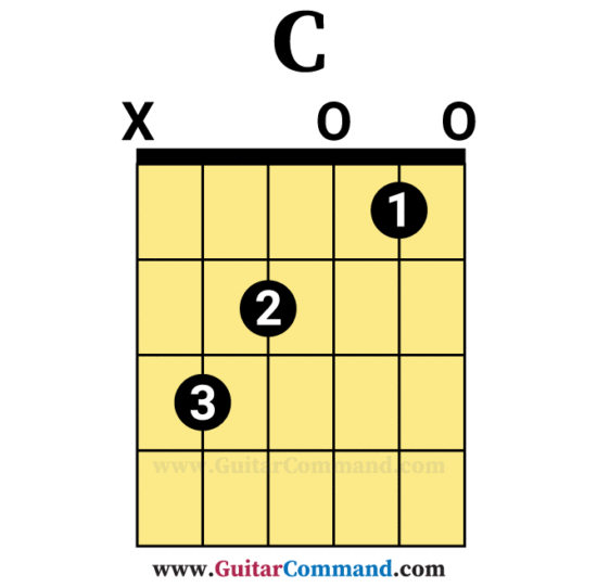 C chord on guitar