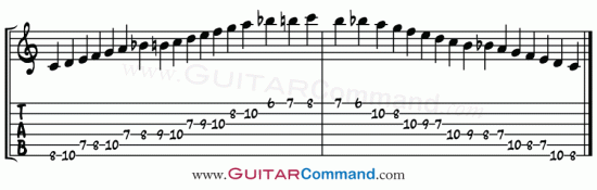 2 octave C dominant bebop scale guitar TAB