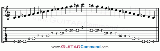 2 octave C Dorian modal scale TAB