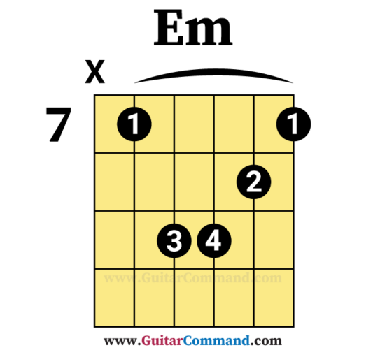 E minor chord guitar