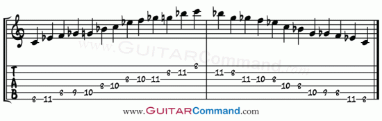 Jazz Scales Blues Tab