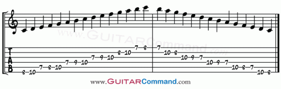 Jazz Scales Guitar Major tab
