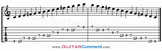 2 octave Lydian modal scale TAB
