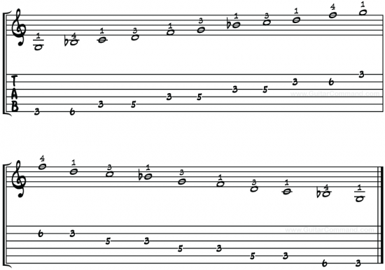 2 Octave G Pentatonic Minor Scale