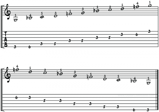 2 Octave G Pentatonic Minor Scale
