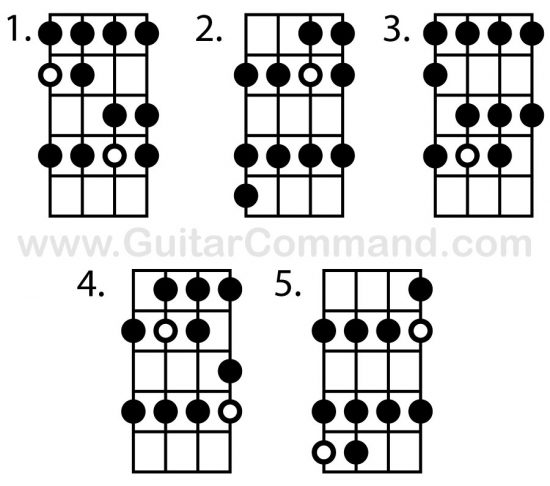 Bass Scales Chart Major Scale Patterns