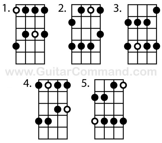 Bass Scales Chart Pentatonic Scale Patterns
