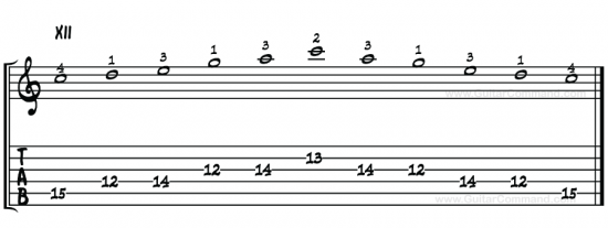 C major pentatonic guitar tab pattern 3