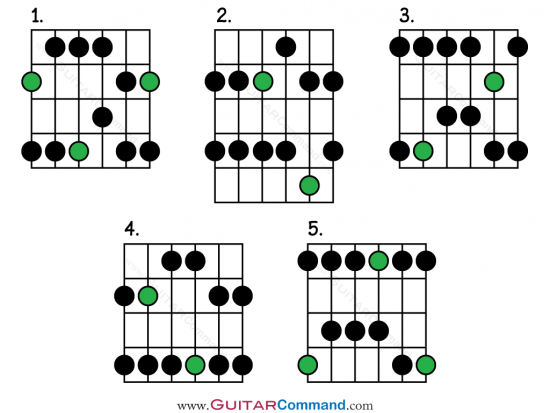 Major Pentatonic Scale Guitar