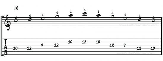 Major Pentatonic Scale guitar tab pattern 2