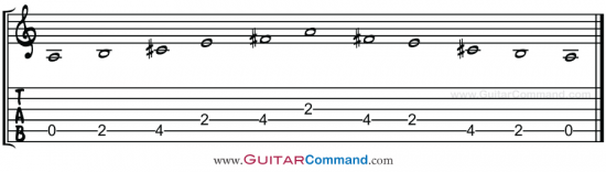 1-octave A major pentatonic scale in guitar TAB
