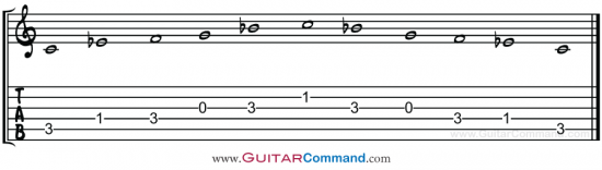 1 Octave C Pentatonic Minor Scale TAB
