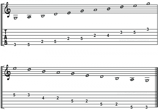2-Octave G Major Pentatonic Scale TAB