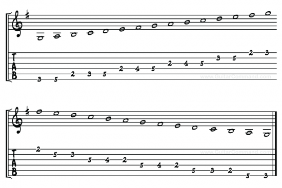 2 Octave G Major Scale Guitar TAB