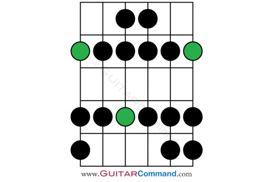 Dorian Mode Guitar Scale Pattern