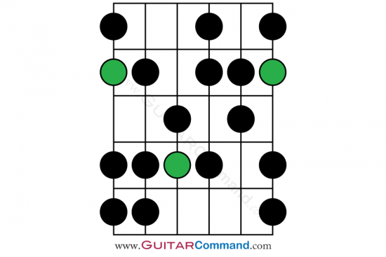 Harmonic Minor Guitar Scale Pattern