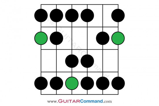 Major Guitar Scale Pattern