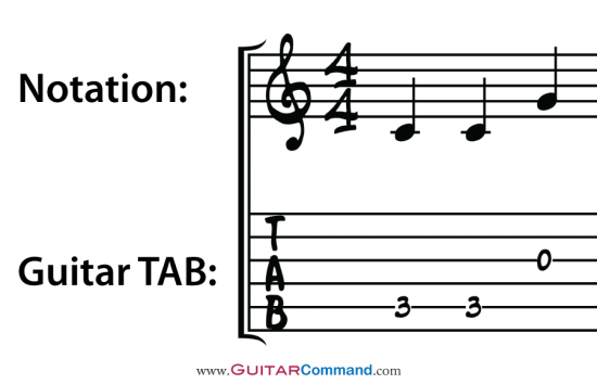Notation and Guitar TAB