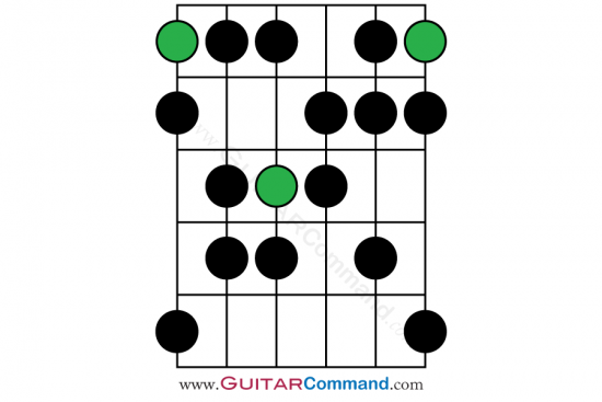 Phrygian Dominant Guitar Scale Pattern