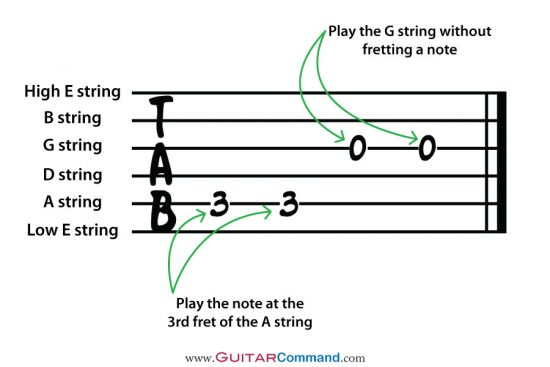 guitar tab basics