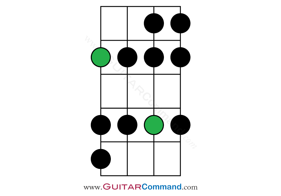 Dorian Scale Bass Diagram