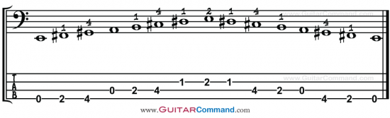 E Major Scale Bass TAB
