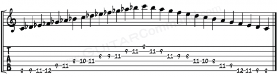 C Altered Scale TAB 2 Octave