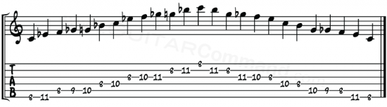 C Blues Scale TAB 2 Octave