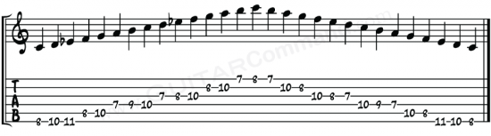 C Jazz Minor Scale TAB 1 Octave