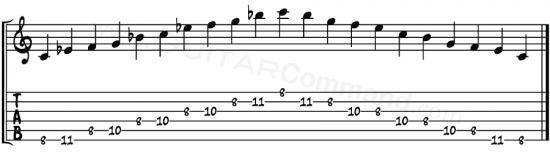 C Pentatonic Minor Guitar Scale TAB 2 Octave
